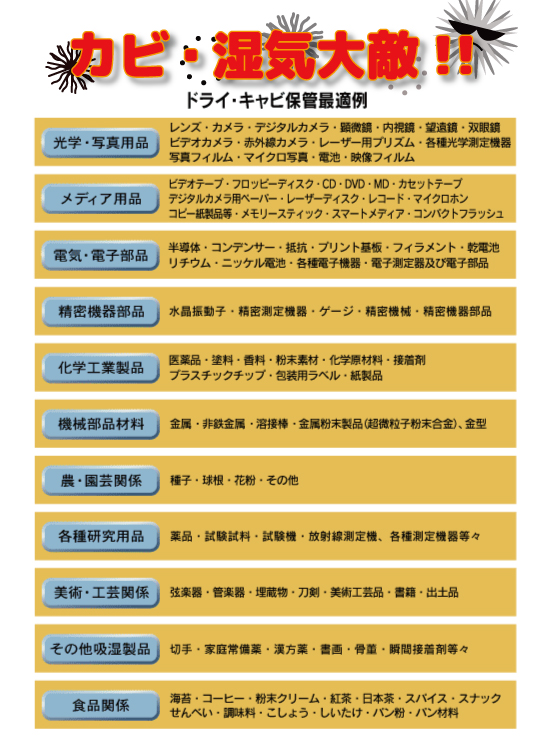 防潮儲存||霉菌和濕度的敵人